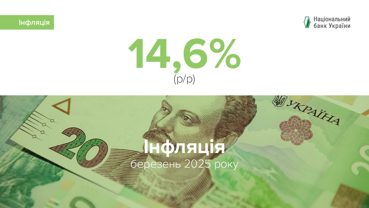 Коментар Національного банку щодо рівня інфляції в березні 2025 року