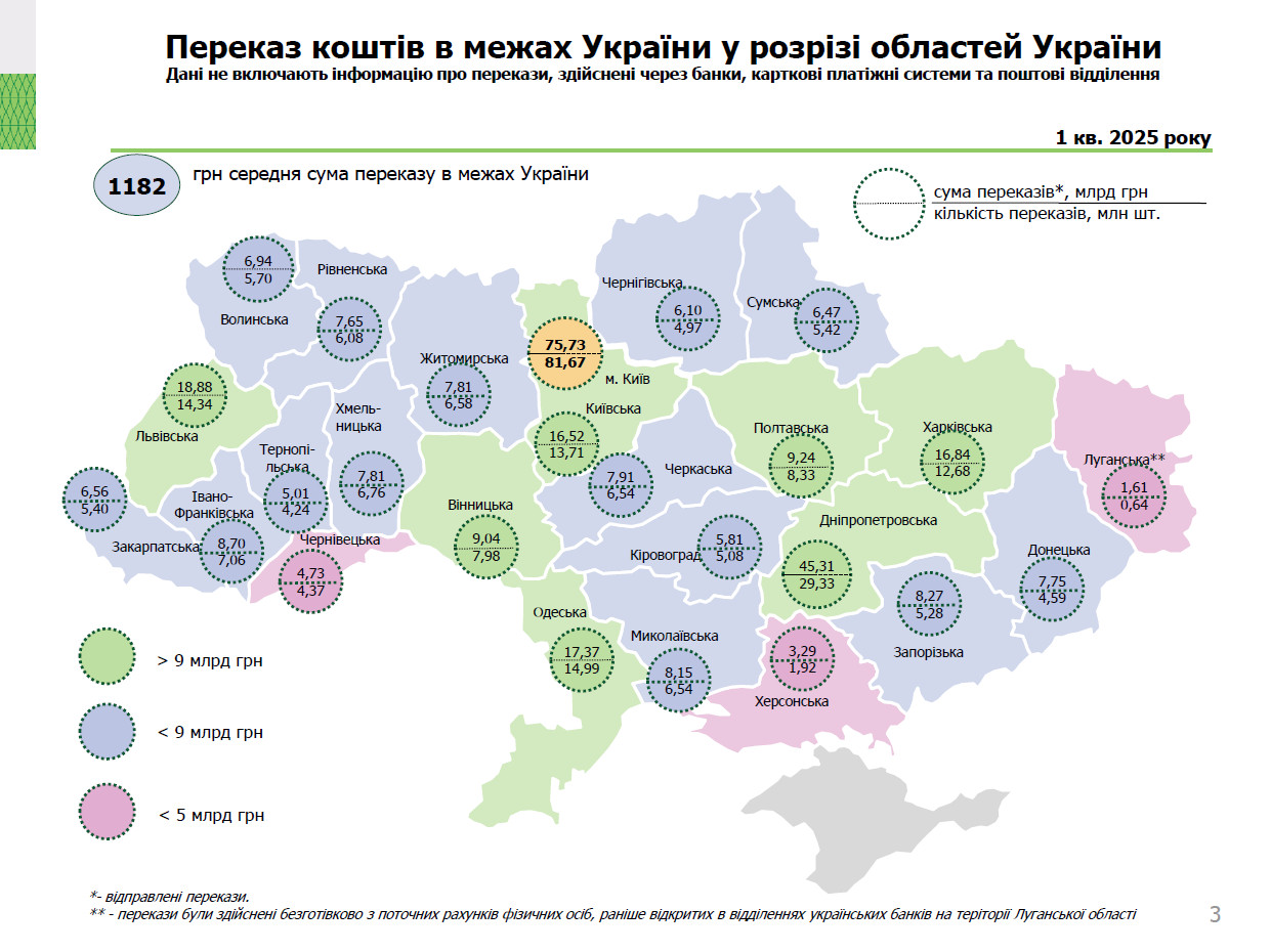 Діяльність в Україні платіжних систем, І квартал 2025 року (3)