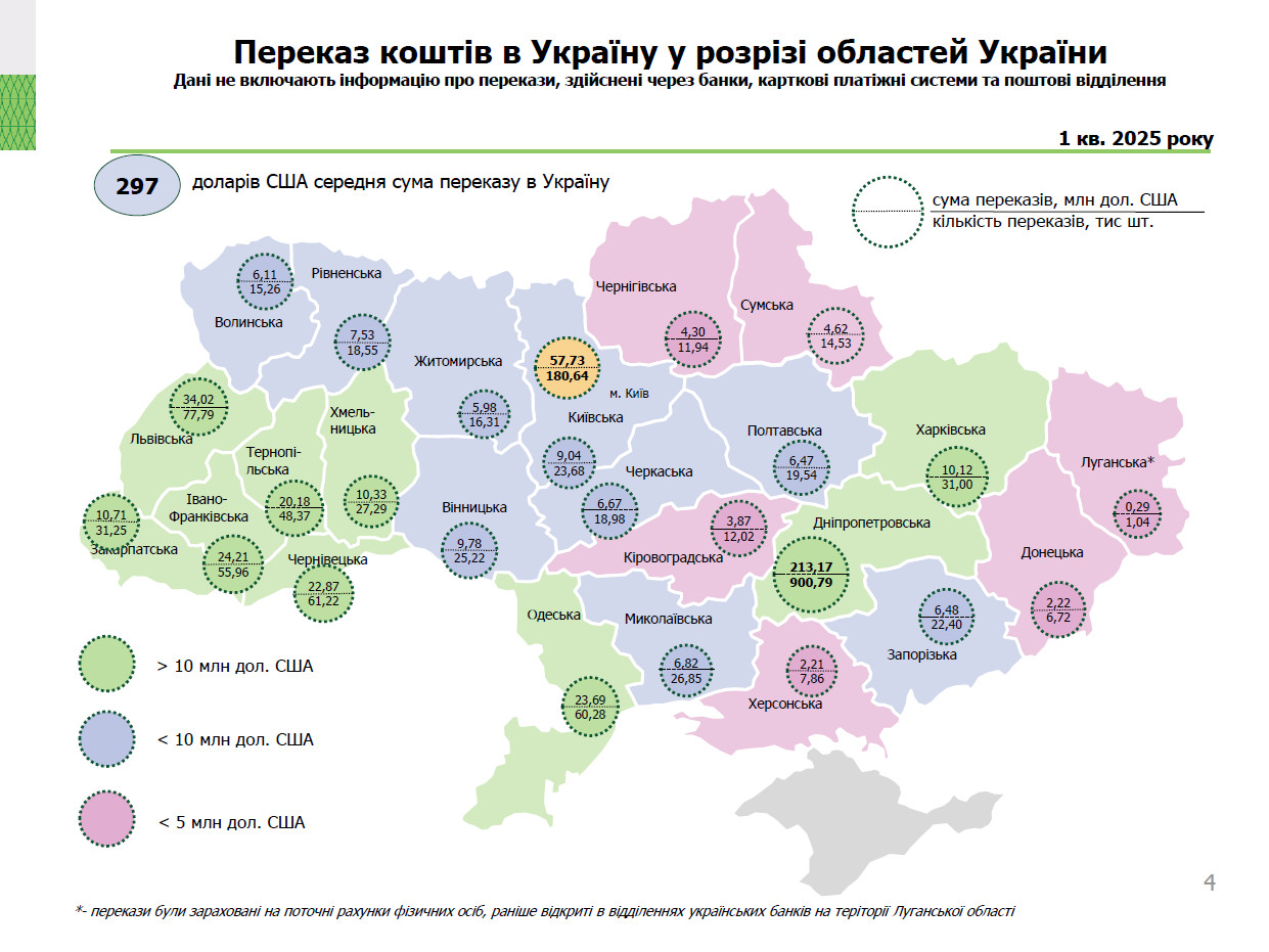 Діяльність в Україні платіжних систем, І квартал 2025 року (4)