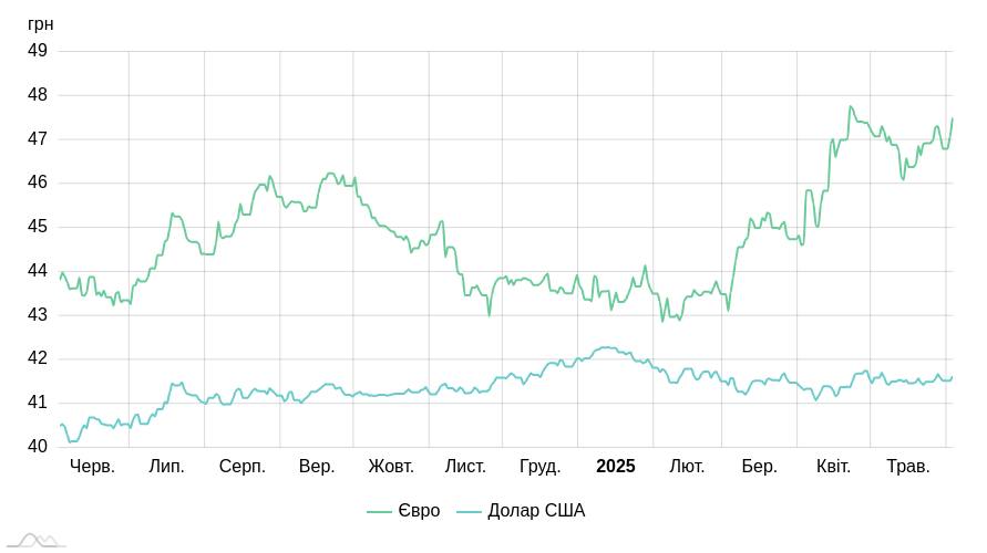 chart image