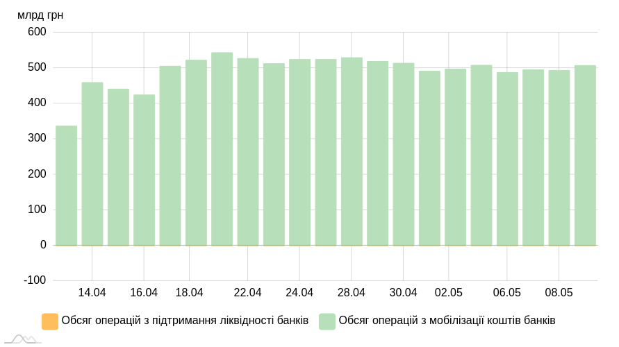 chart image