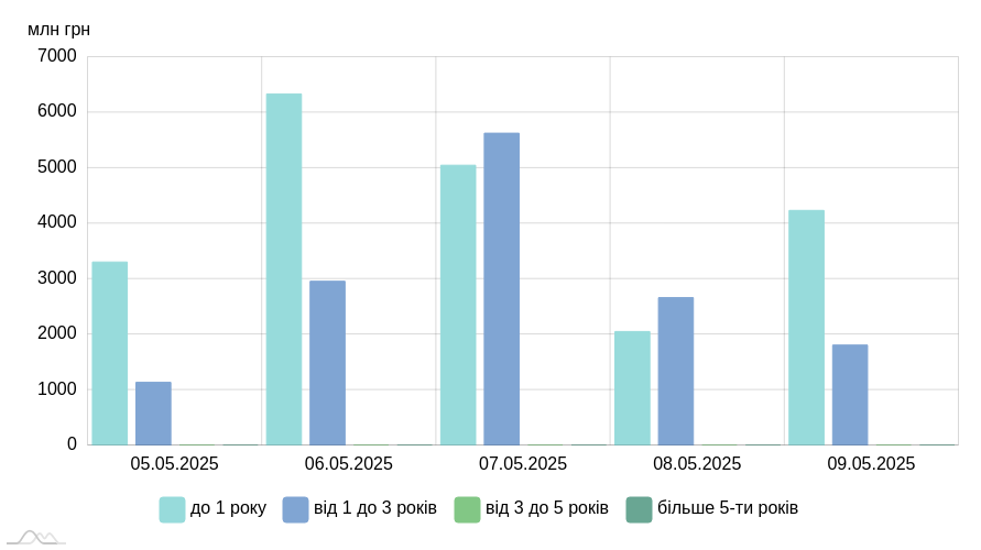 chart image