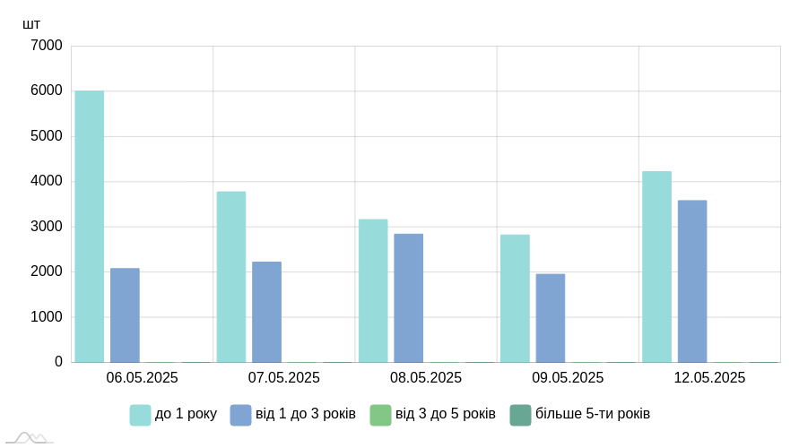 chart image