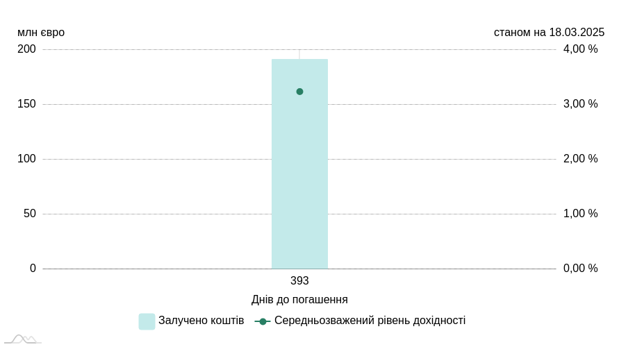 chart image