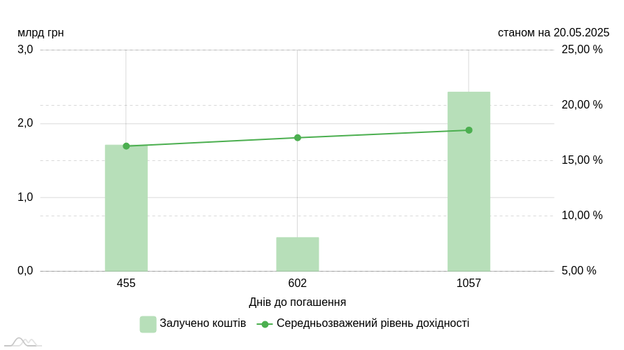 chart image