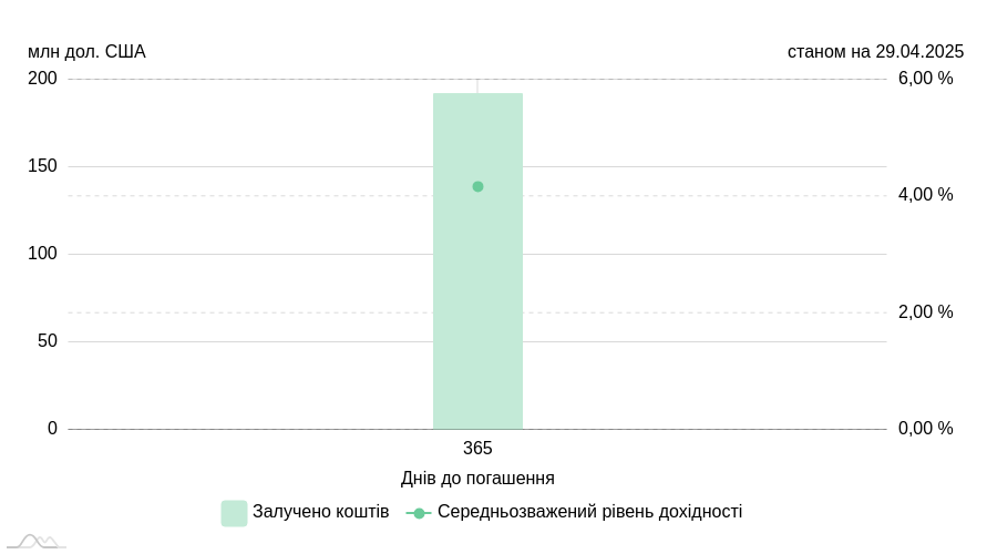 chart image