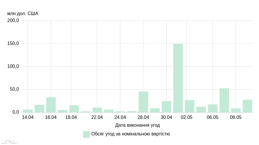 chart image